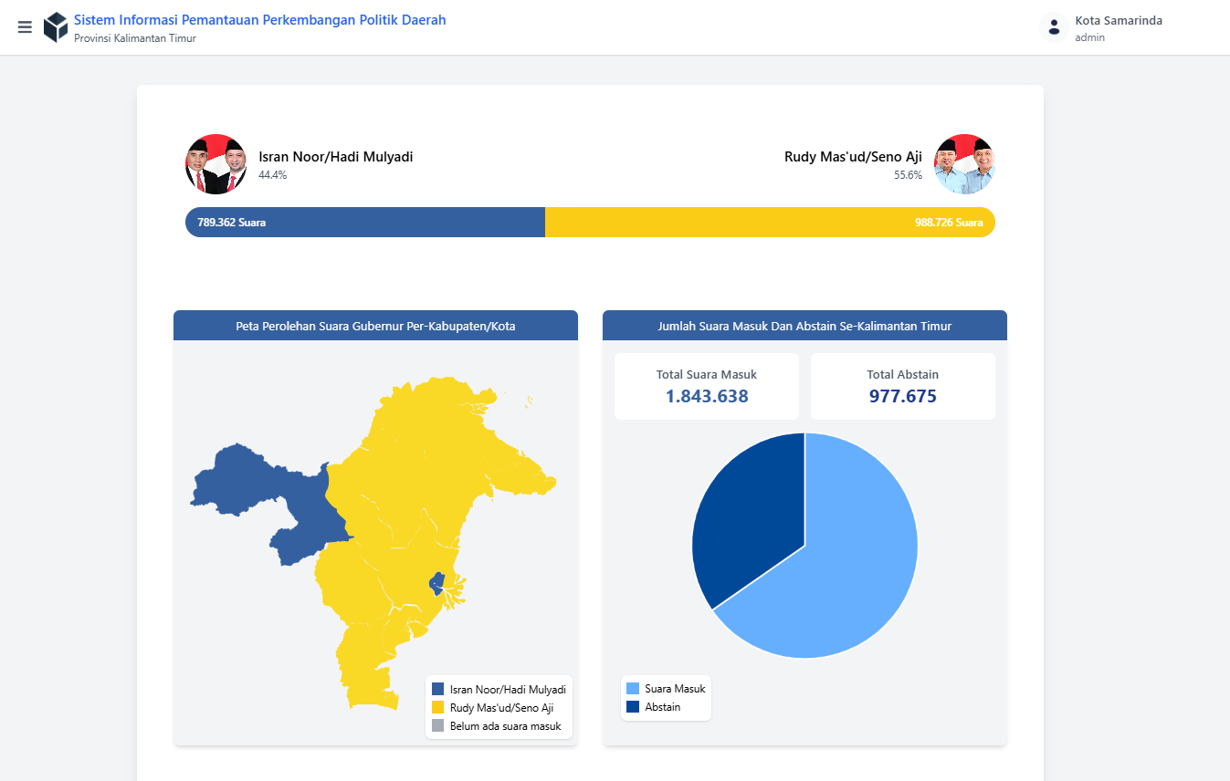 SIPPPDEH (Sistem Informasi Pemantauan Perkembangan Politik Daerah)